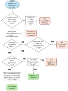 decision tree